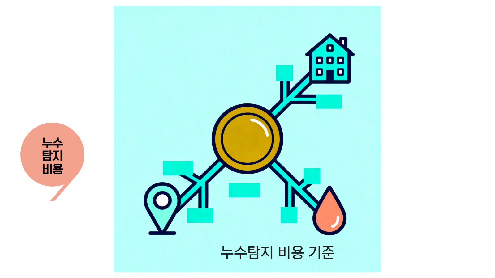 누수탐지 비용 매트릭스 — 아파트·빌라·단독주택 × 지역 × 난이도 3축 가이드